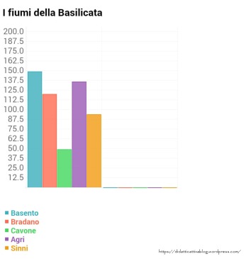 fiumi-basilicata-grafico